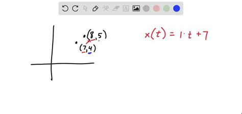 Solved Find Parametric Equations For The Curve With The Given