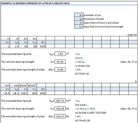 Bearing Strength Pin In A Drilled Hole Spreadsheet Calculator