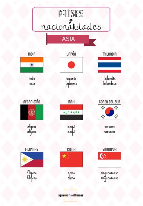 Spanish Basic Vocabulary Printable Of Some Countries And Nationalities In Asia Filipino