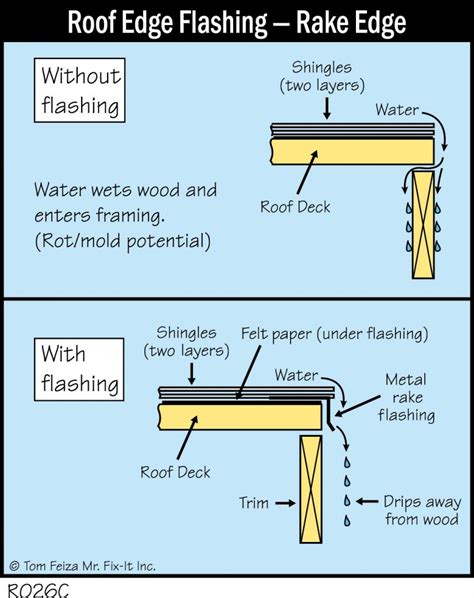 R026C - Roof Edge Flashing - Rake Edge - Covered Bridge Professional Home Inspections