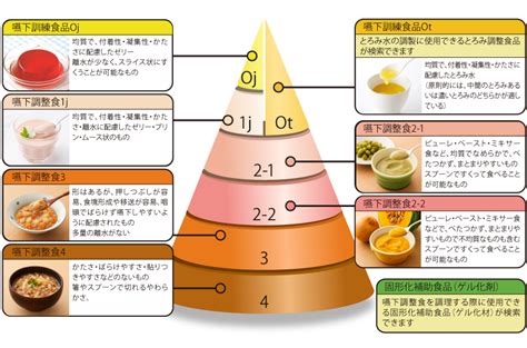 日本メディカルニュートリション協議会運営 学会分類2021対応商品検索サイト