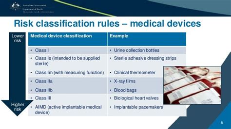 The Regulation Of Medical Devices In Australia