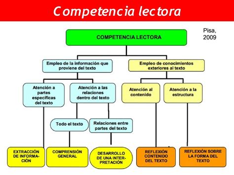 Ppt Competencias Cognitivas De La Comprension Lectora Calameo