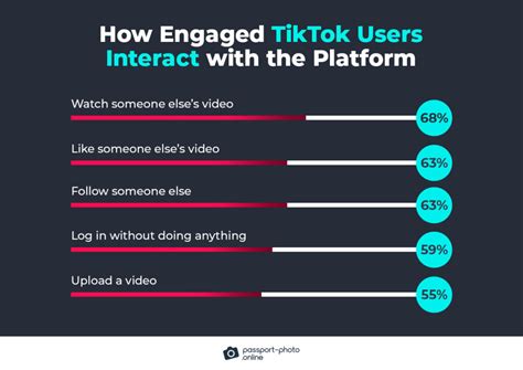 The Ultimate List Of 100 Tiktok Statistics [2023]