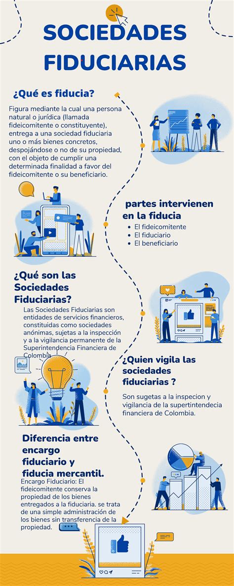 Infografía Sociedades Fiduciarias SOCIEDADES FIDUCIARIAS Diferencia