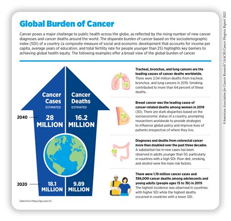 Prostate Cancer Statistics 2022