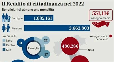 Reddito Di Cittadinanza Cosa Cambia Nel Decreto Lavoro Sgravi Per Le