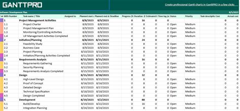 13 Free Gantt Chart Templates for Your Spreadsheets