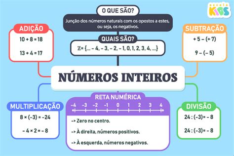 Números inteiros: o que são, quais são, exercícios - Escola Kids