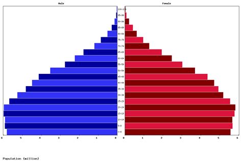 Population Of Mexico 2024 Today 2024 Anthe Rosaleen