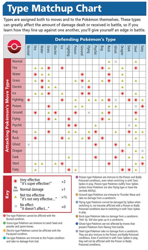 Pokemon Xy Type Chart