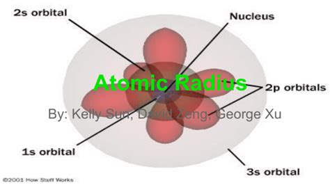 Atomic Radius