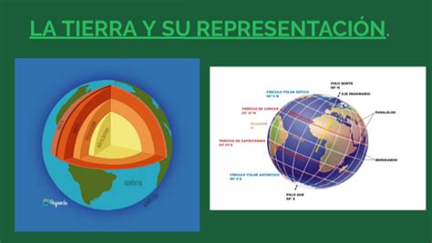 La Tierra Y Su Representación