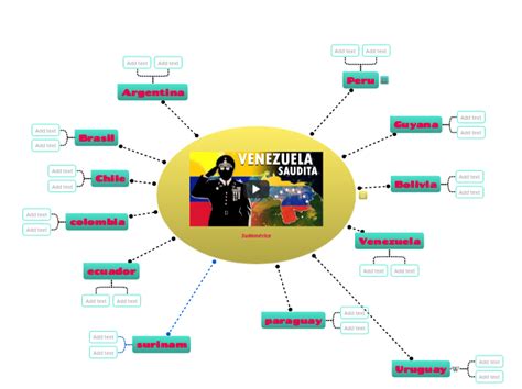 Sudam Rica Mind Map