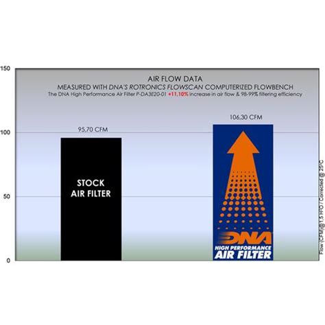 Daytona Zontes GK 350 22 23 DNA Air Filter