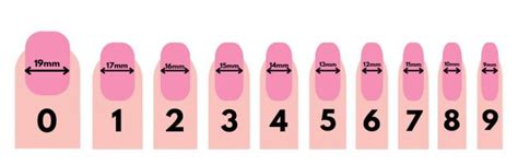 Press On Nails How To Measure And Choose The Right Size Nailhow