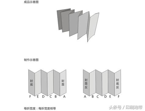 必讀印刷知識 折頁常見折法舉例 每日頭條