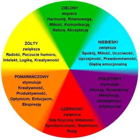 Znalezione obrazy dla zapytania koło barw Psychology Photography