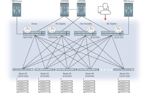 Juniper EX4300-48P - Aussie IT Services