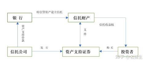 公募reits、类reits、cmbs傻傻分不清，有什么关系和区别？ 知乎