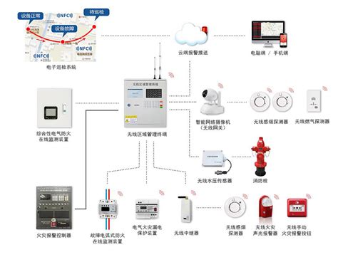 银行系统智慧消防解决方案 力安科技