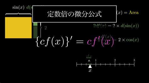 合成関数の微分を誰でも直観的かつ深く理解できるように解説 Headboost