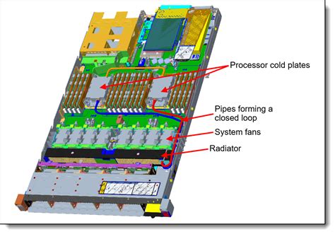 Lenovo ThinkSystem SR645 V3 Server Product Guide Lenovo Press