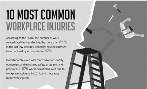 Common Workplace Injuries Infographic SafetyNow ILT