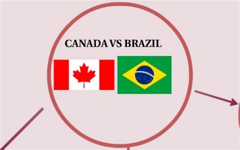 CANADA VS BRAZIL by simmi sekhon