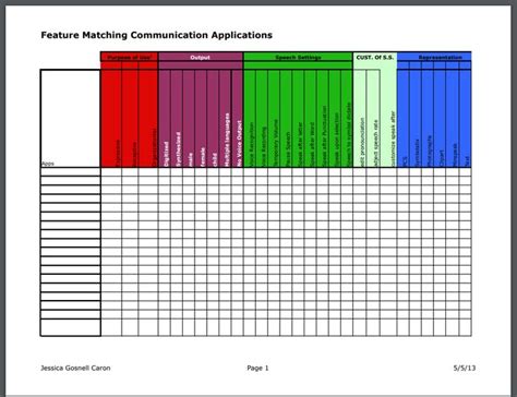 Pin On Aac Assessment Toolbox