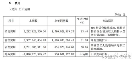 隆基到底怎么了？ 2020年12月20日，，高瓴资本宣布以每股70元的价格、、， 总额158亿高位买入“光伏第一股”隆基股份，买入后隆基股