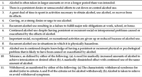 Dsm 5 Substance Use Disorder Codes