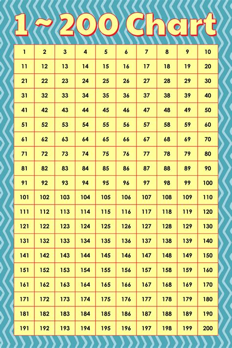 200 chart printable 3