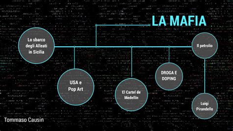 La Mafia Mappa Concettuale