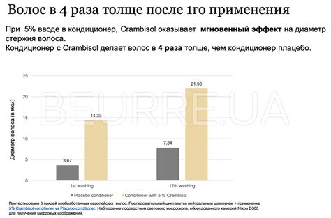 Plantasens Crambisol (фитостеролы горчицы) - купить в BEURRE l Украина