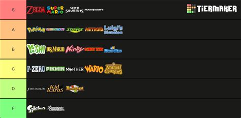 Nintendo Franchises Tier List Community Rankings Tiermaker