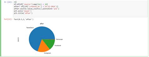 Pandas Plotting In Python Until Specific Date With Pie Chart Stack Hot Sex Picture