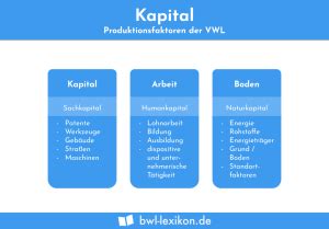 Realkapital Definition Erkl Rung Beispiele Bungsfragen