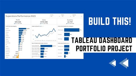 BEGINNER TABLEAU PORTFOLIO PROJECT DataWithLuis YouTube