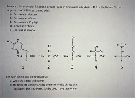 Solved Below is a list of several functional groups found in | Chegg.com