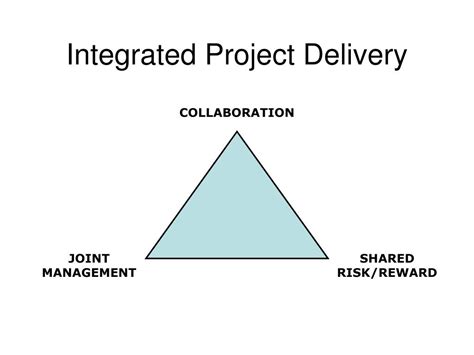 Ppt Project Delivery Methods Powerpoint Presentation Id309896