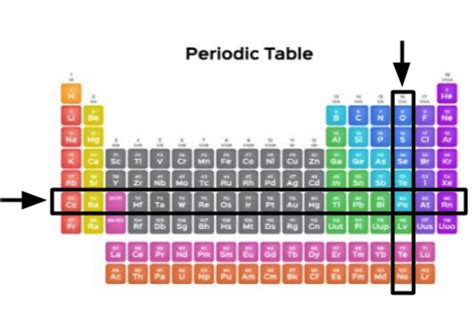 The Periodic Table Science Ks3