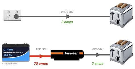 Toaster Inverter Current Compact Rv