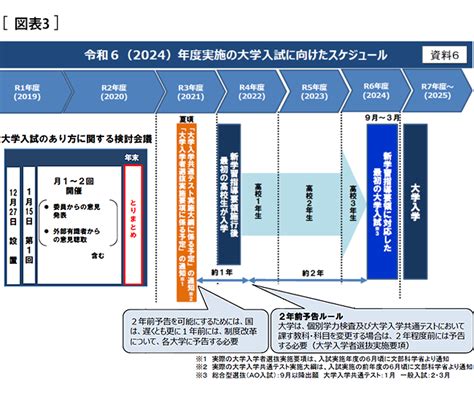 【入試改革】間近に迫ってきた2025年度新課程入試、入試概要の公表は来年の夏頃 大学ジャーナルオンライン