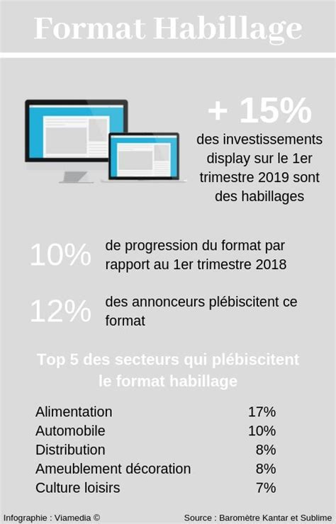 Le Format Habillage