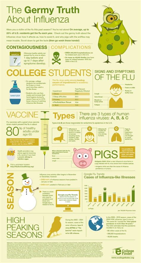 82 best images about Influenza (flu) on Pinterest | College campus ...