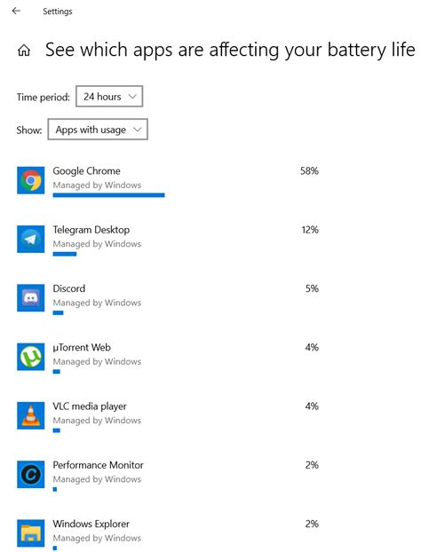 Battery Optimization Guide 101 Improve And Extend Battery Life On