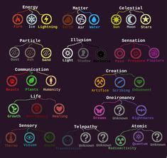 130 Elemental powers ideas | elemental powers, element symbols ...