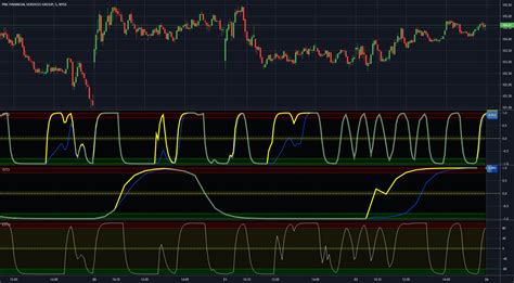 Mtf Improved Schaff Trend Cycle Indicator By Immortalfreedom Tradingview