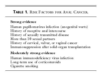 Carcinoma Of The Anal Canal NEJM